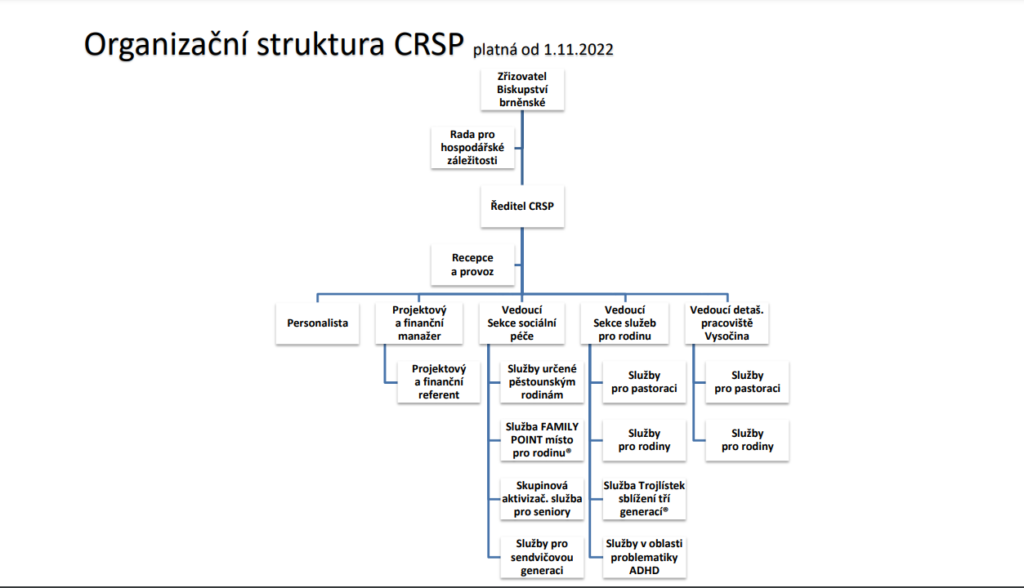 organizacni-struktura-crsp